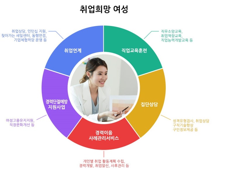 창원한마음요양보호사교육원 이미지