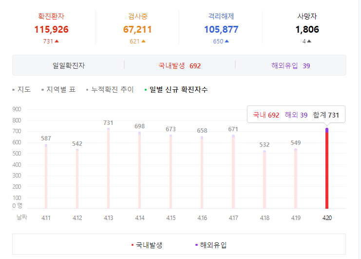 더블케이짐 이미지