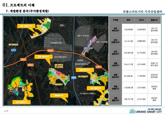 의왕 스마트 이미지