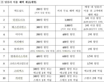 투썸플레이스 수유역점 이미지