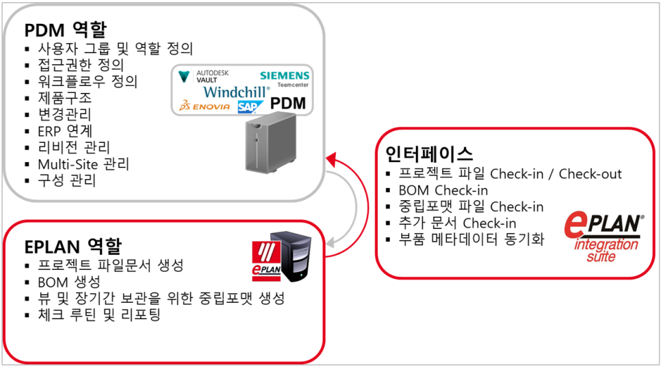 이플랜엔지니어링 이미지