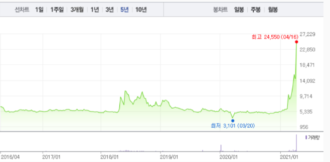 원림석유 이미지