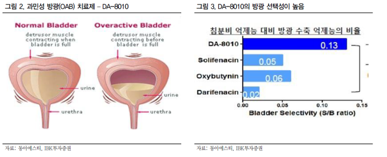 동아인력개발 이미지