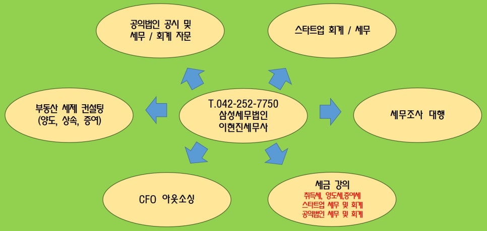 삼성세무법인 이미지