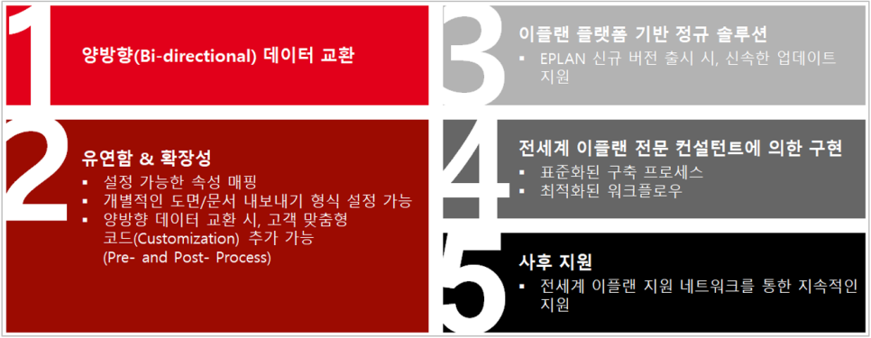 이플랜엔지니어링 이미지