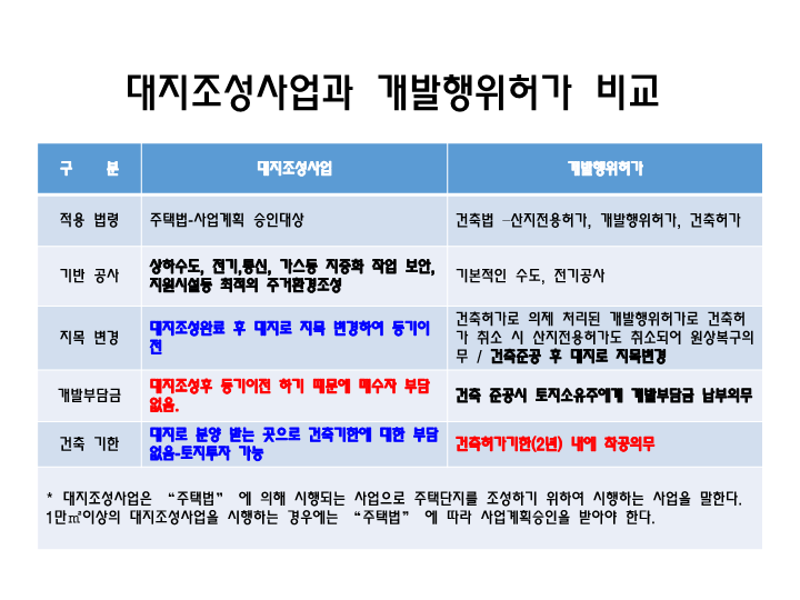 동남토목설계 이미지