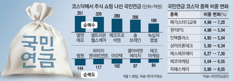 국민바이오(주) 이미지
