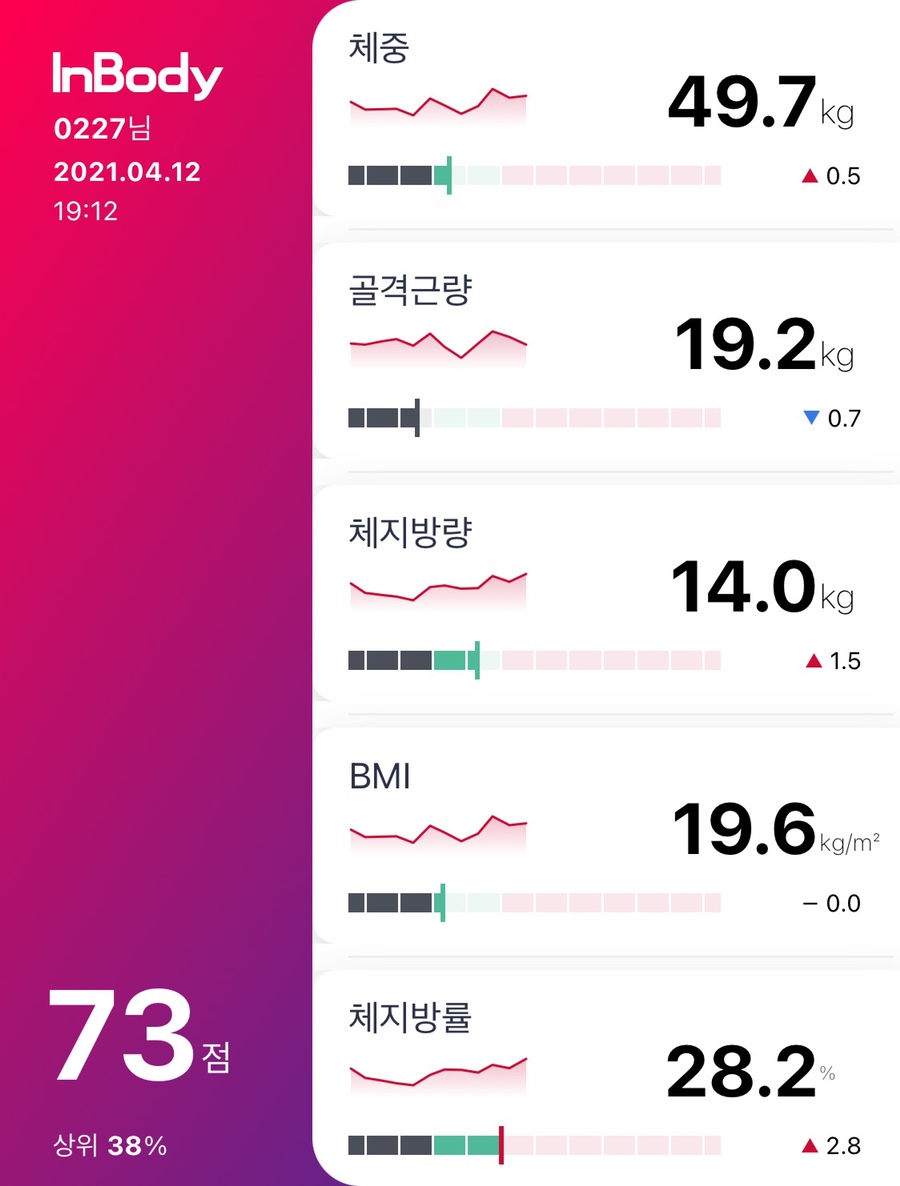 파운드짐 이미지