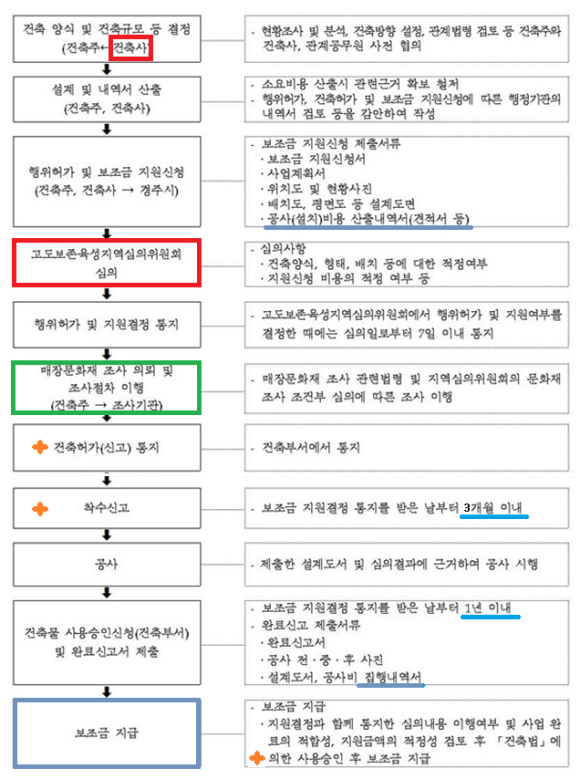 건축사사무소고도건축 이미지