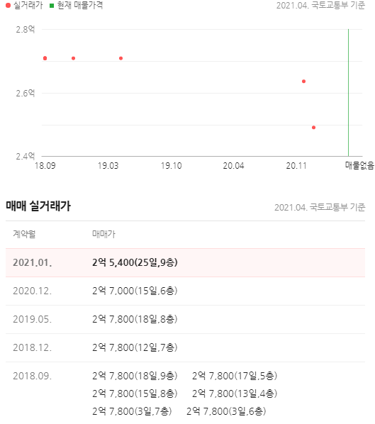 신화하우징주 이미지