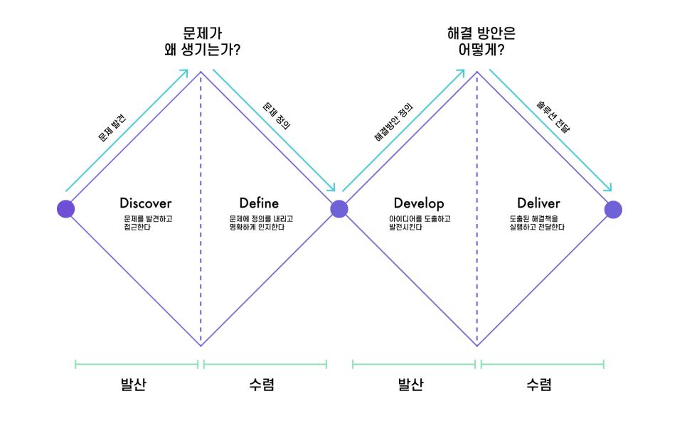 서비스디자인연구소 이미지