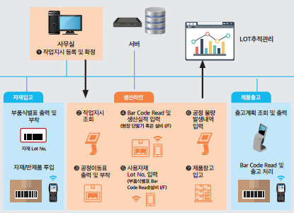 이음테크 이미지