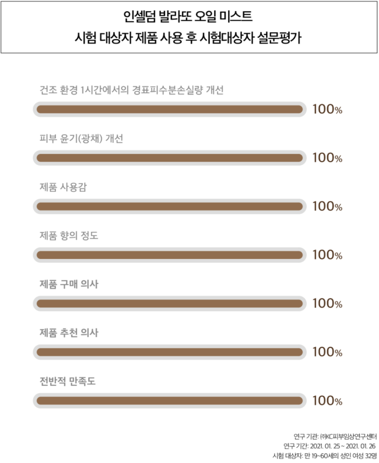 인셀덤 발라또 이미지