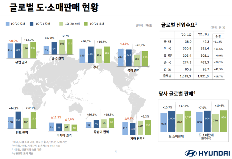 상동현대자동차 이미지