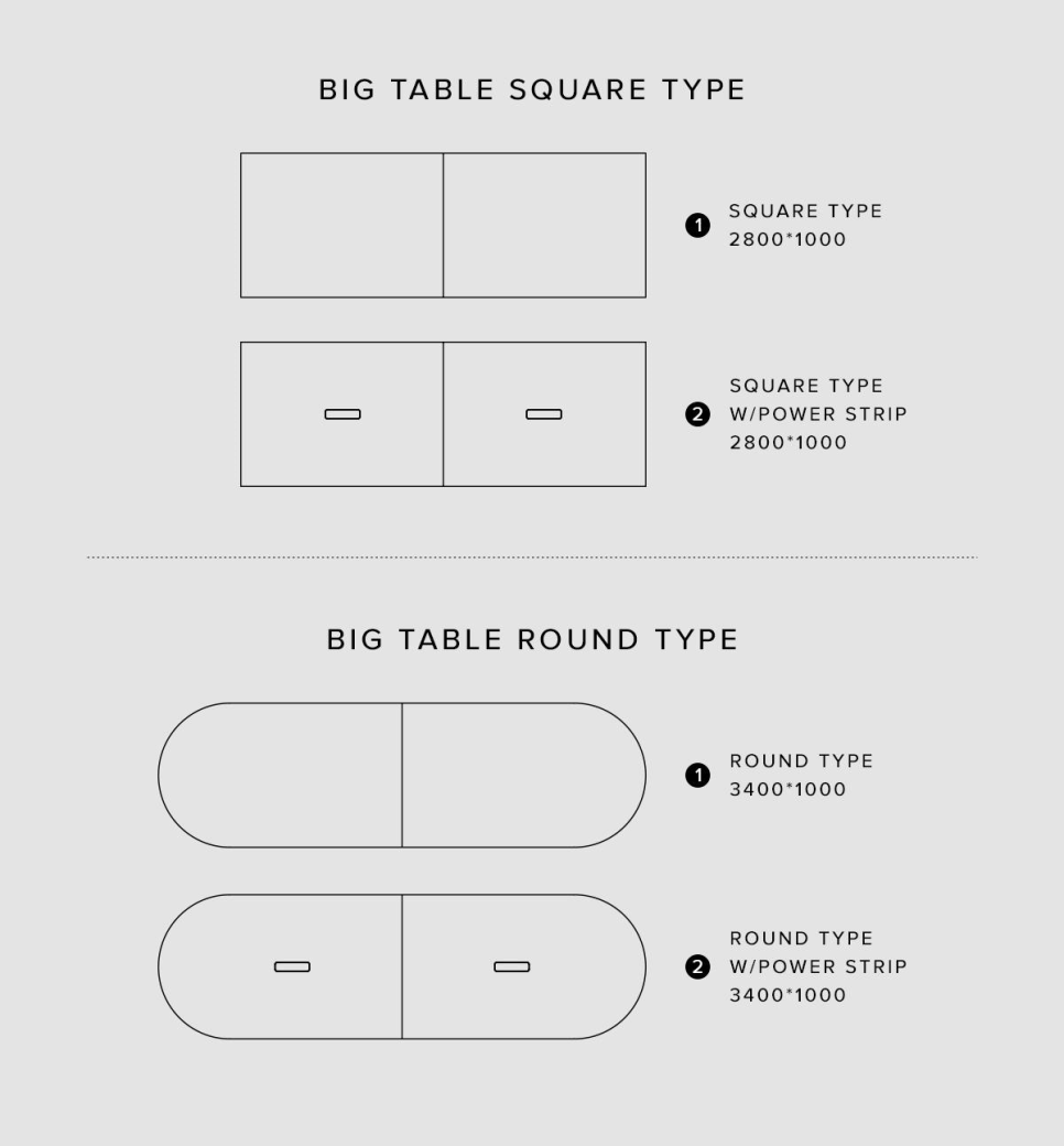 빅테이블(Big Table) 이미지