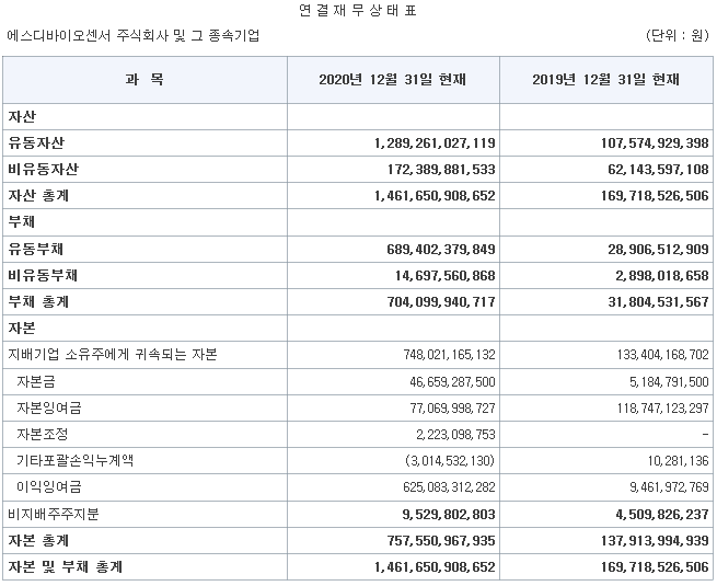 에스디유통 이미지
