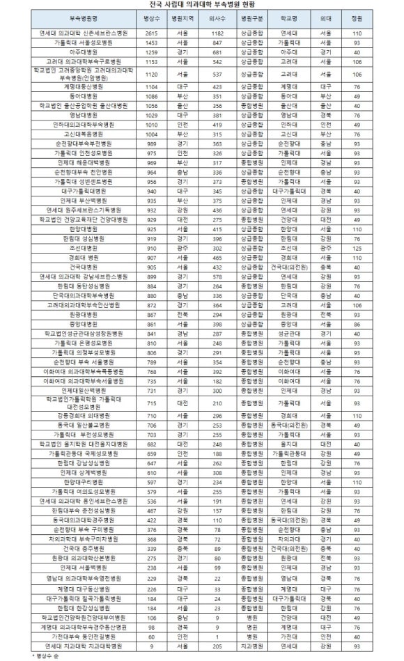 고려대부속안산병원 이미지