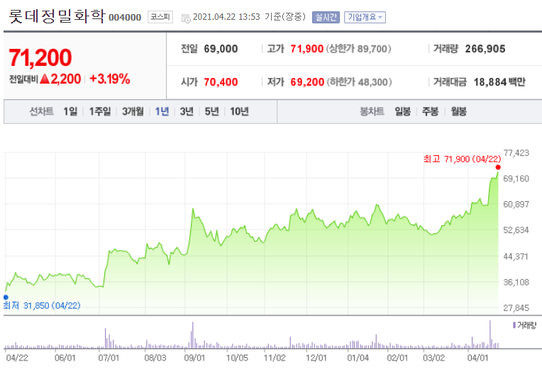 롯데케미칼(주)여수2공장 이미지