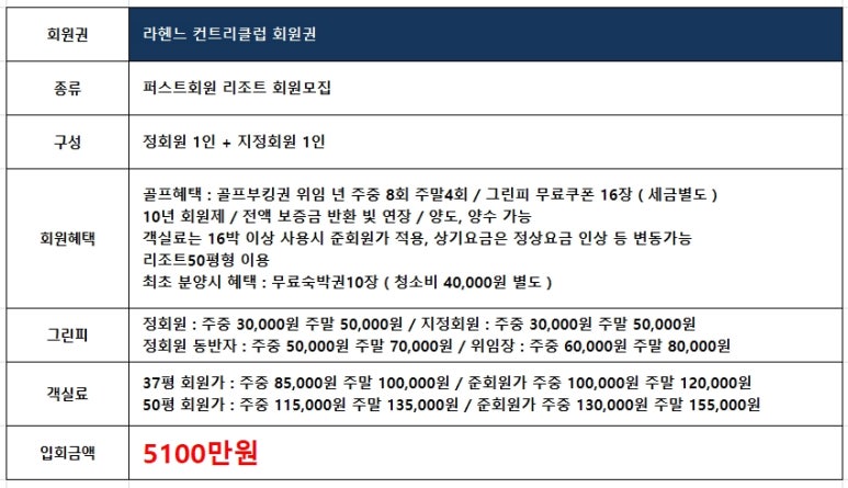 퍼스트회원권거래소 이미지