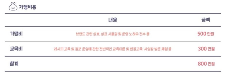 달토끼의떡볶이흡입구역 이미지
