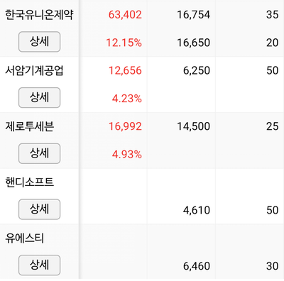 유니온테크 이미지