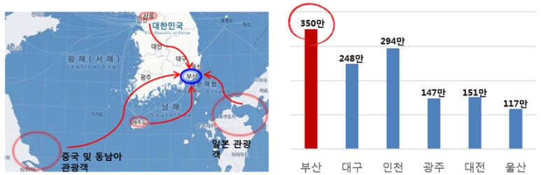 서면지하도상가 중앙몰 이미지