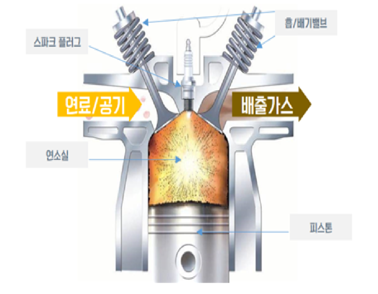 아우토모빌 이미지