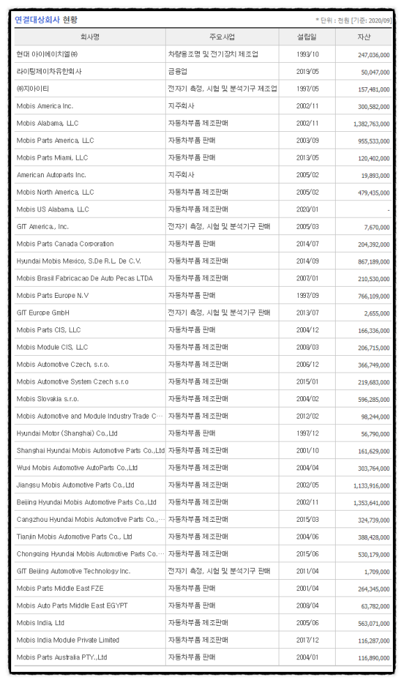 현대아이에이치엘(주) 이미지