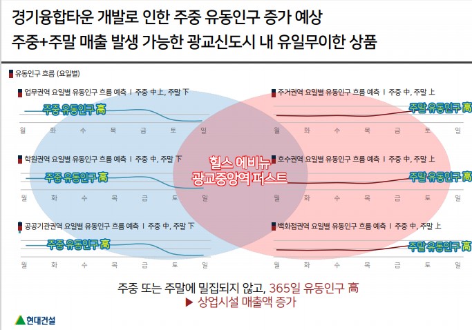 에비뉴365 이미지