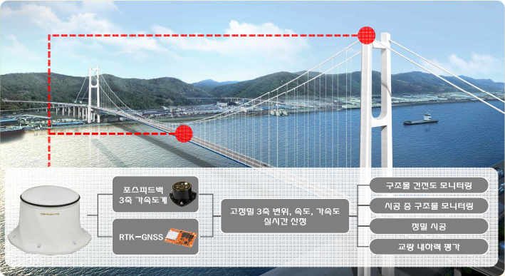 (주)풍산FNS 이미지