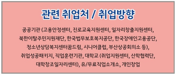 부산직업안내 이미지