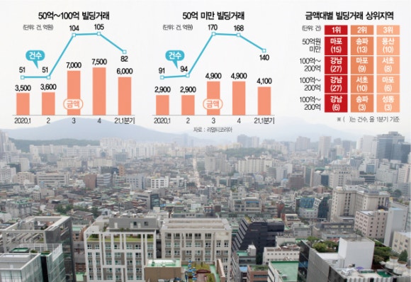 꼬마마켓 이미지