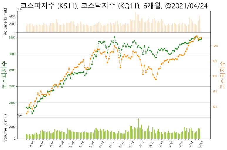 (주)유유코리아 이미지