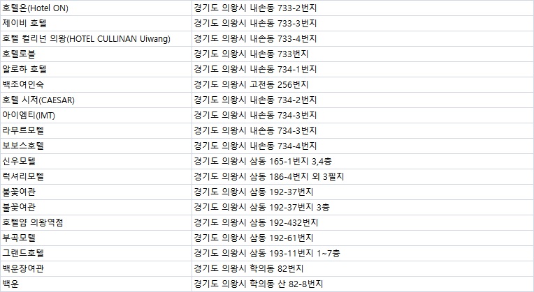 백운장여관 이미지