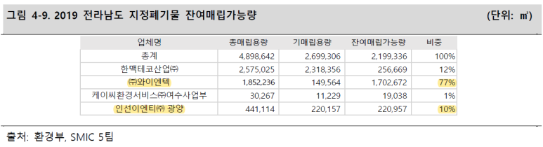 에코베이션 이미지