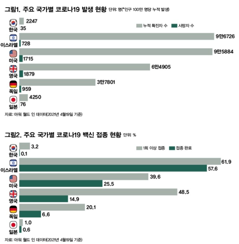 백신상회 이미지