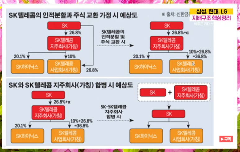 리더스텔레콤 이미지