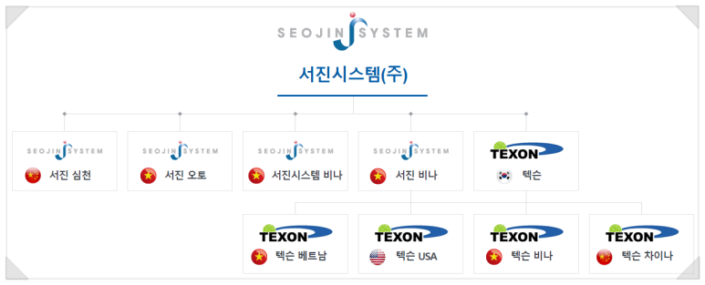 서진시스템 이미지