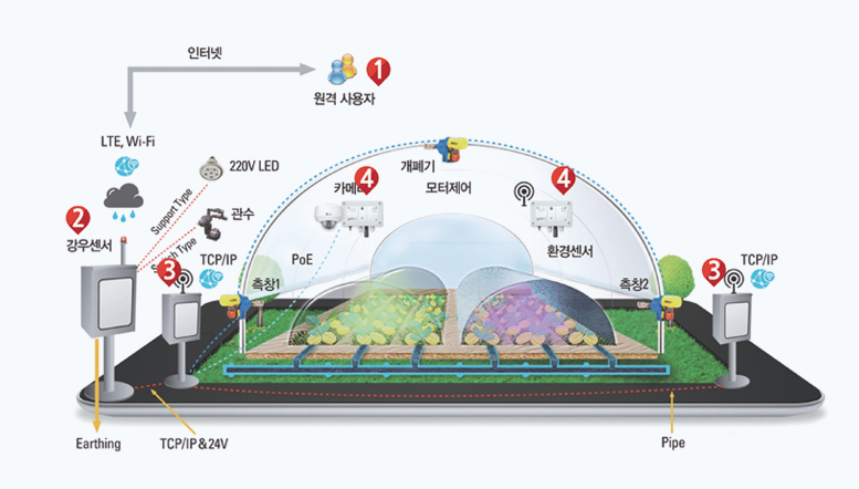 유비엔 주식회사 이미지
