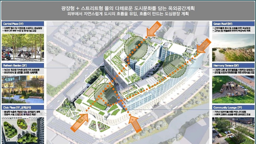 스마트시티산업 이미지