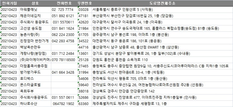 주식회사 진주푸드 이미지