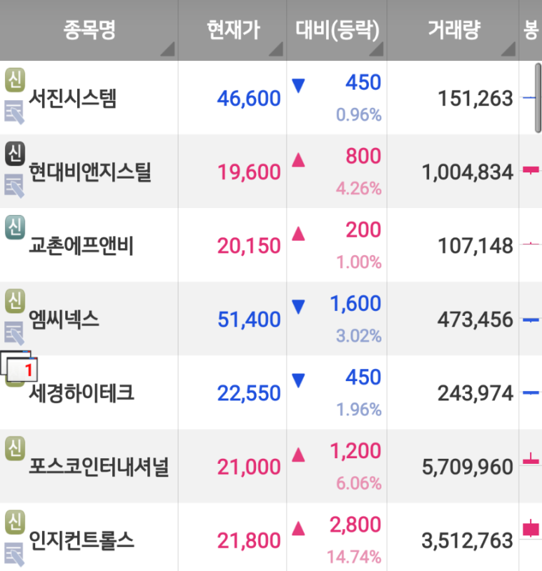 서진에프앤비 이미지