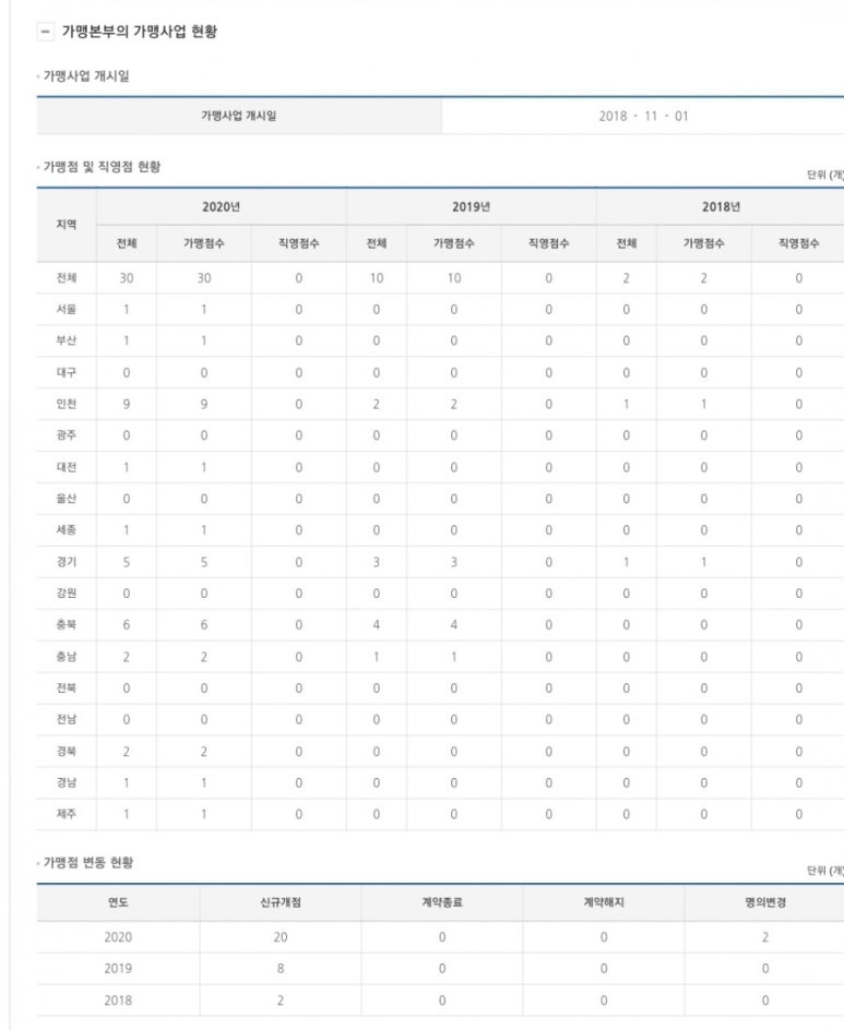 떡군이네떡볶이 이미지