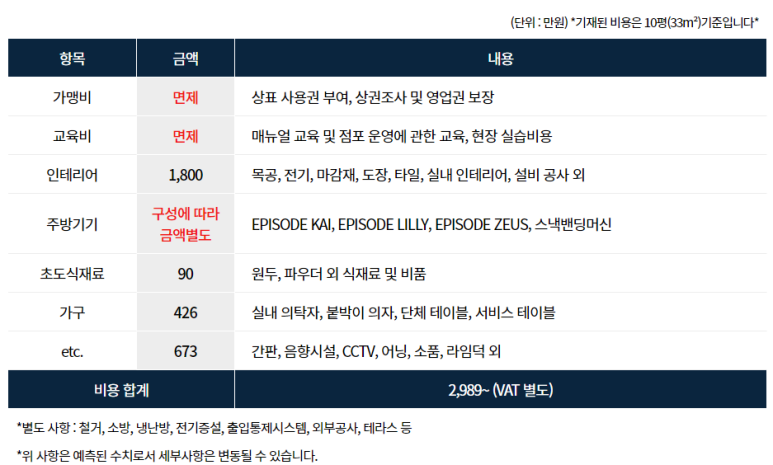 유인커피 이미지
