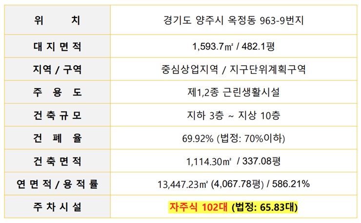 써브웨이양주 이미지