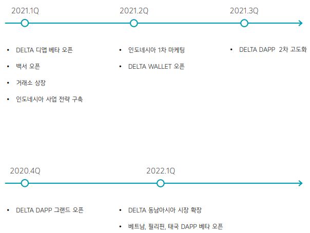 델타데이타 이미지