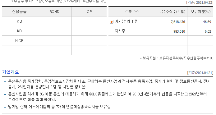 에스엠이노베이션 이미지