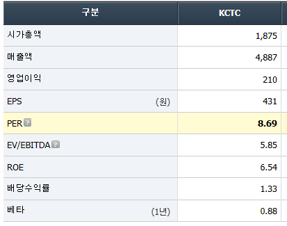 (주)에스폴리텍 이미지