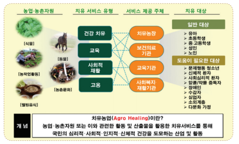 농업회사법인 산채만 주식회사 이미지