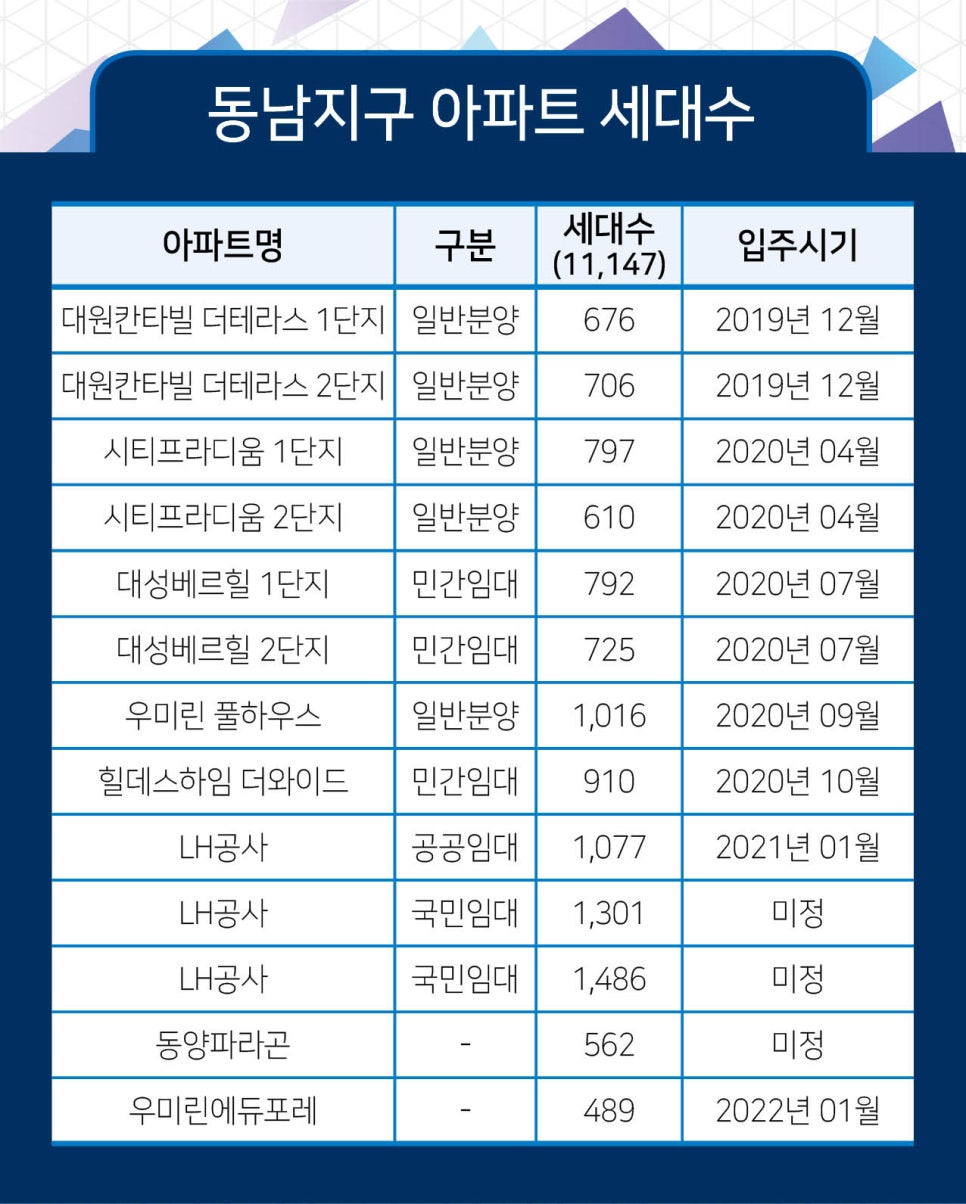 동남병원 이미지
